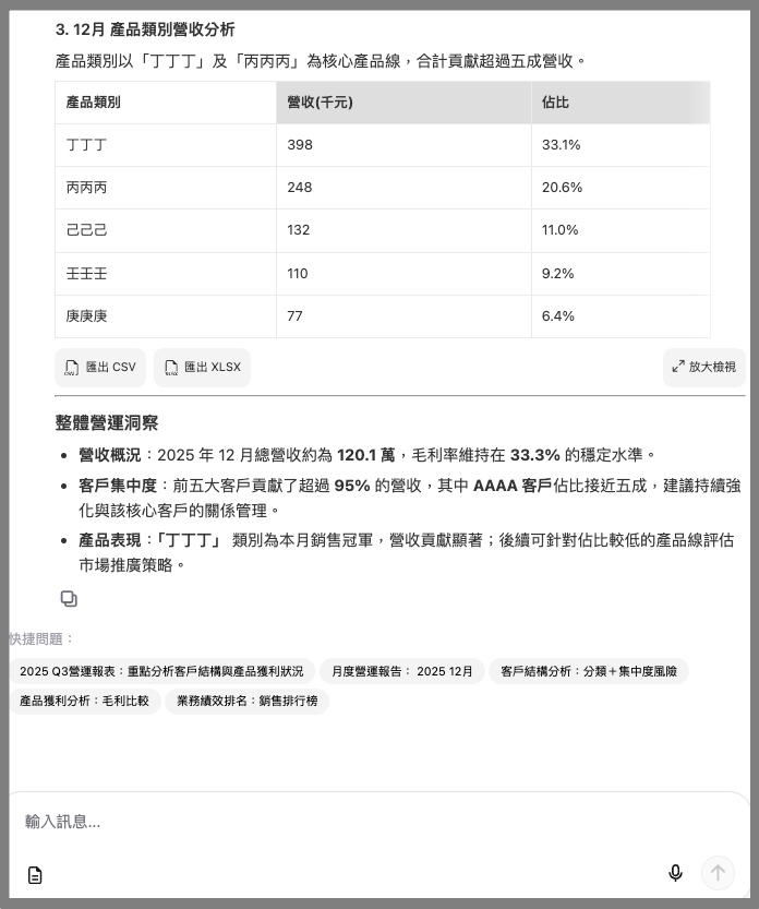 AI 業績分析圖表輸出